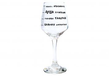 Glass "Scale of intoxication"